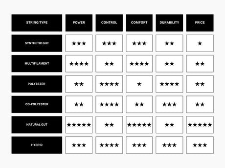 Guide to Racket String Types: Which One Is Right for You?